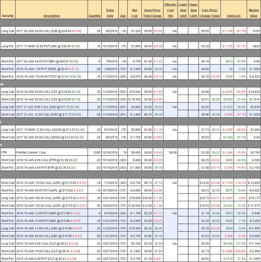 Virtual Trading: How Stock Market Simulators Work